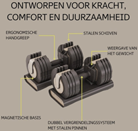 Centr Smart Stack 50 Verstelbare Dumbbells - infographic