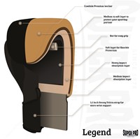 Super Pro Combat Gear Legend Lederen (Kick)Bokshandschoenen - Zwart