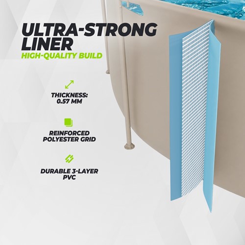 Infographic van de ultra sterke liner van het VirtuFit ronde frame zwembad met specificaties van de dikte van 0.57 mm en het duurzame 3 laags PVC materiaal met een versterkt polyester raster.